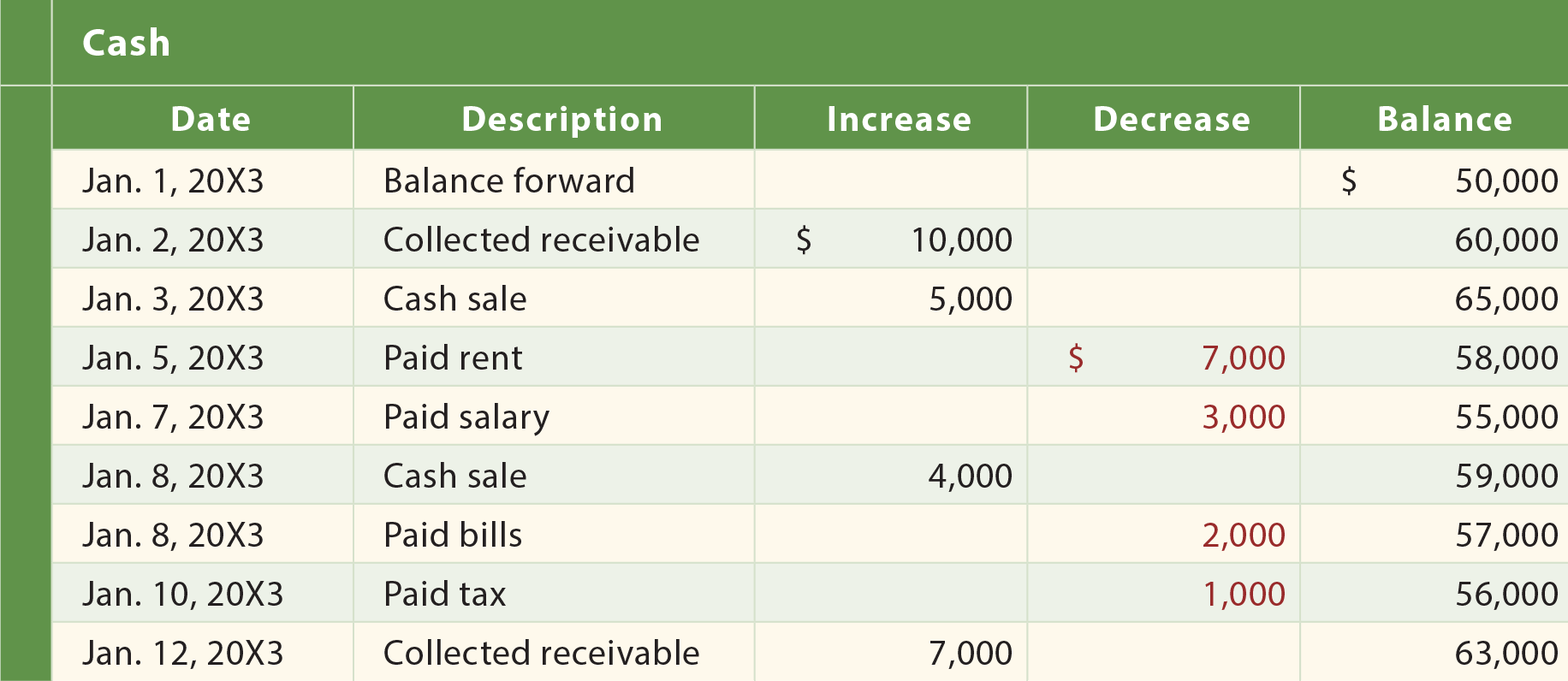 debit credit chart accounting