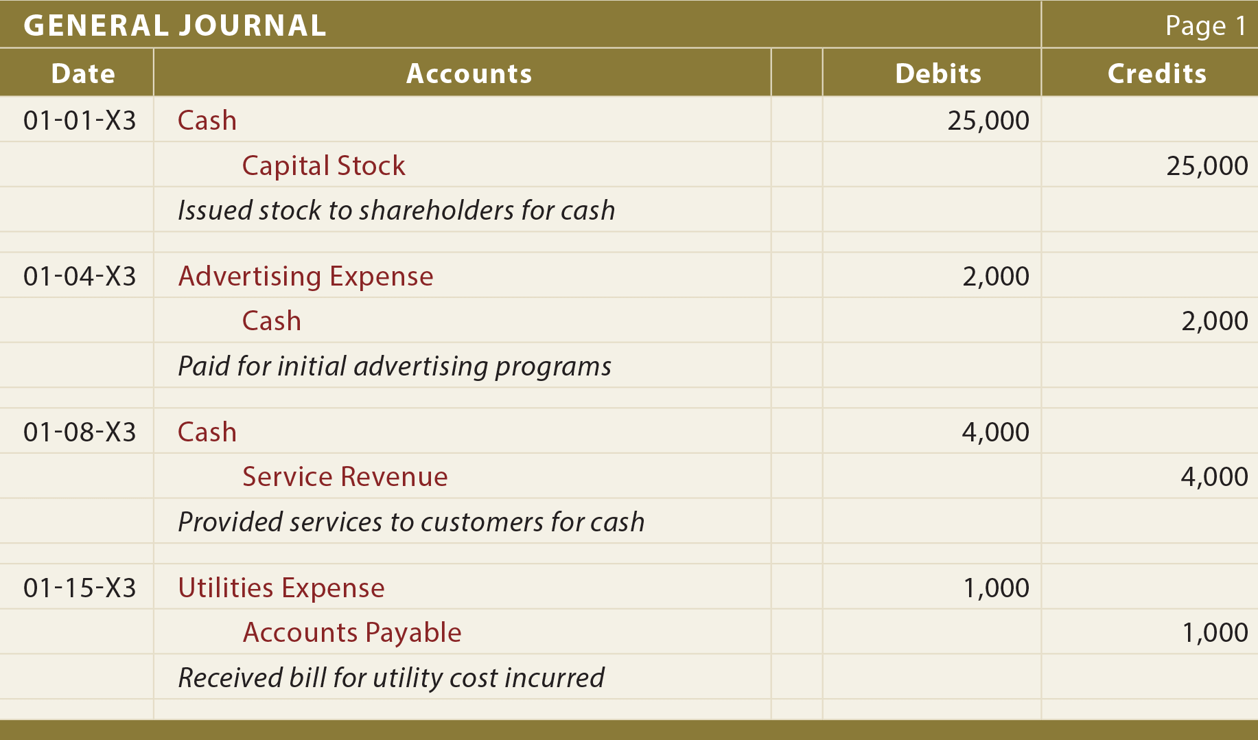 General Journal Example