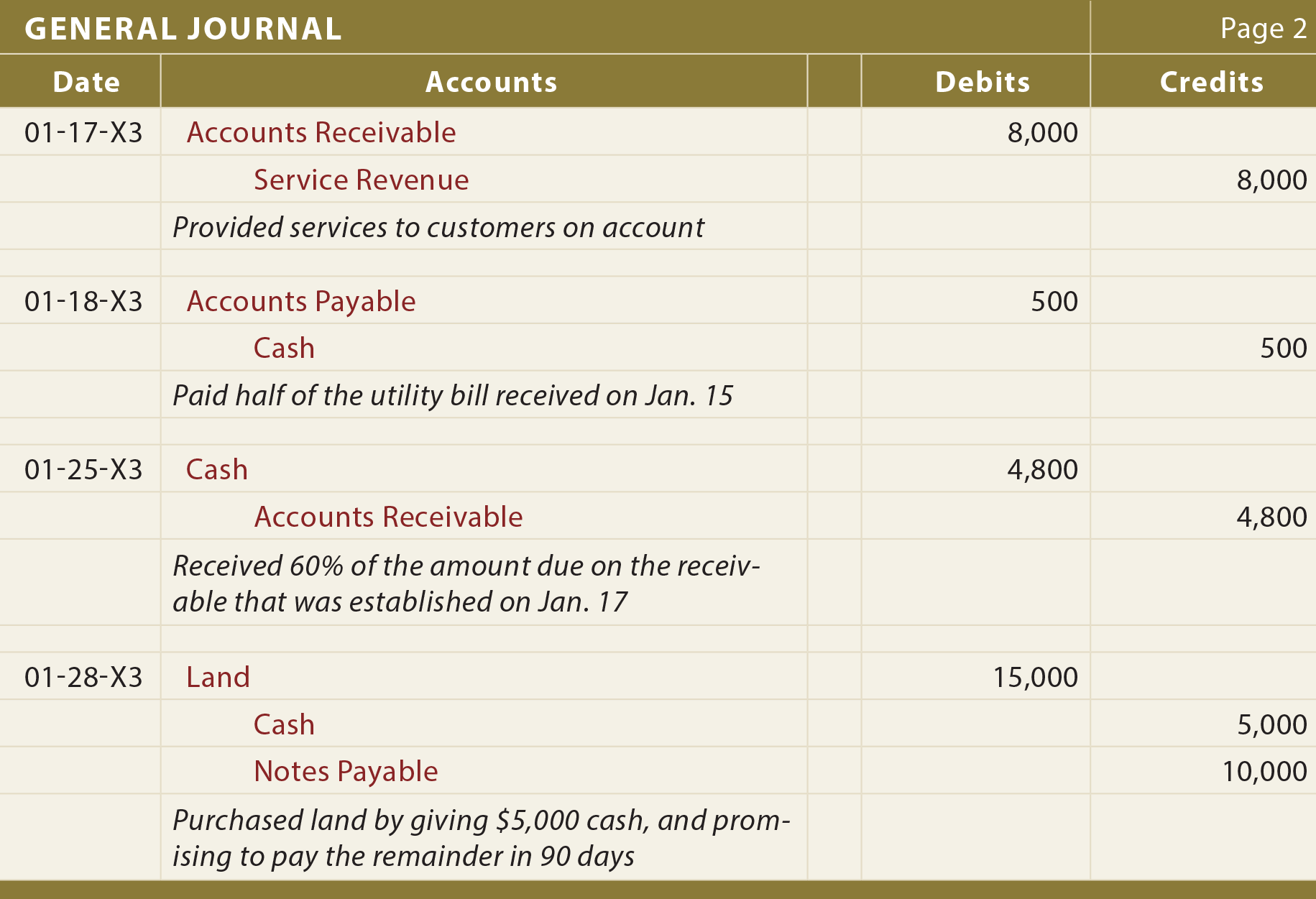 The Journal - principlesofaccounting.com