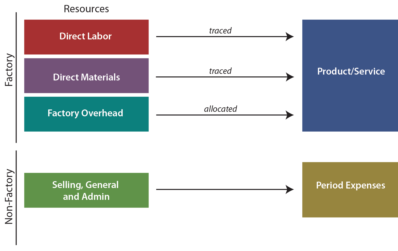 map flowchart vs process Costing Based Activity principlesofaccounting.com map flowchart vs process Costing Based Activity principlesofaccounting.com