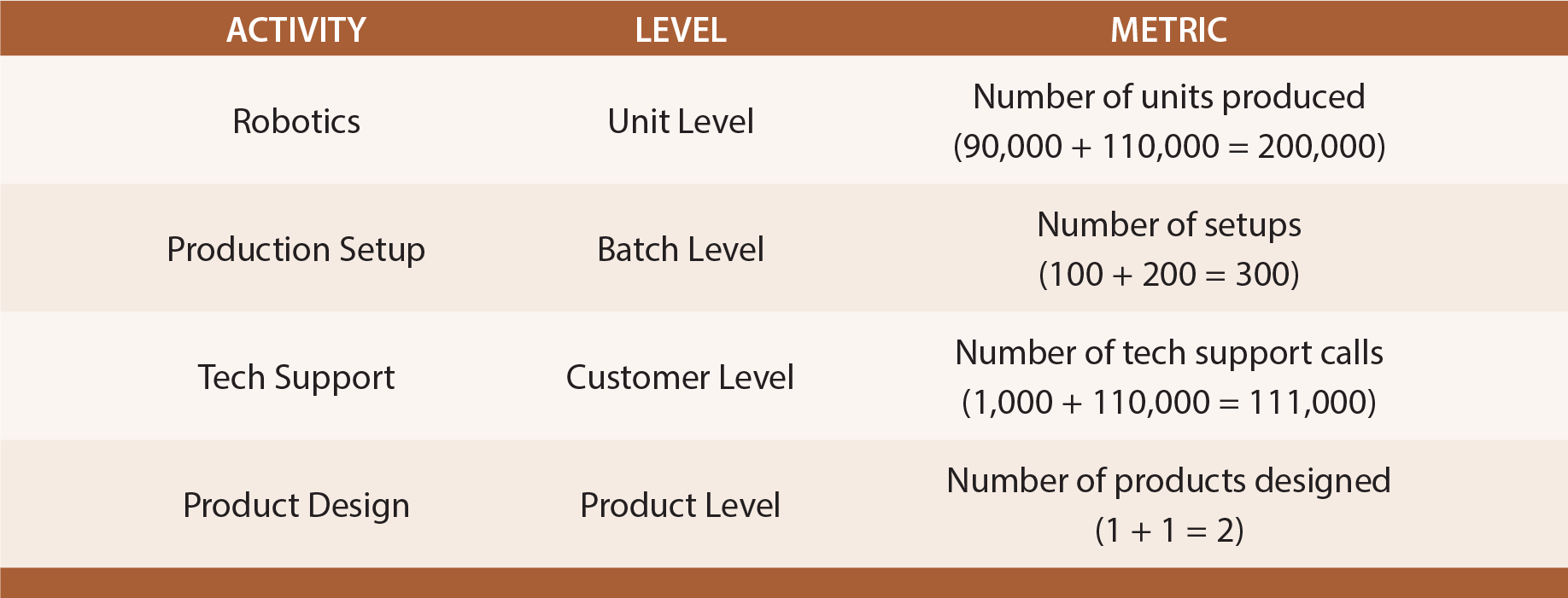 GAME's Activity Schedule