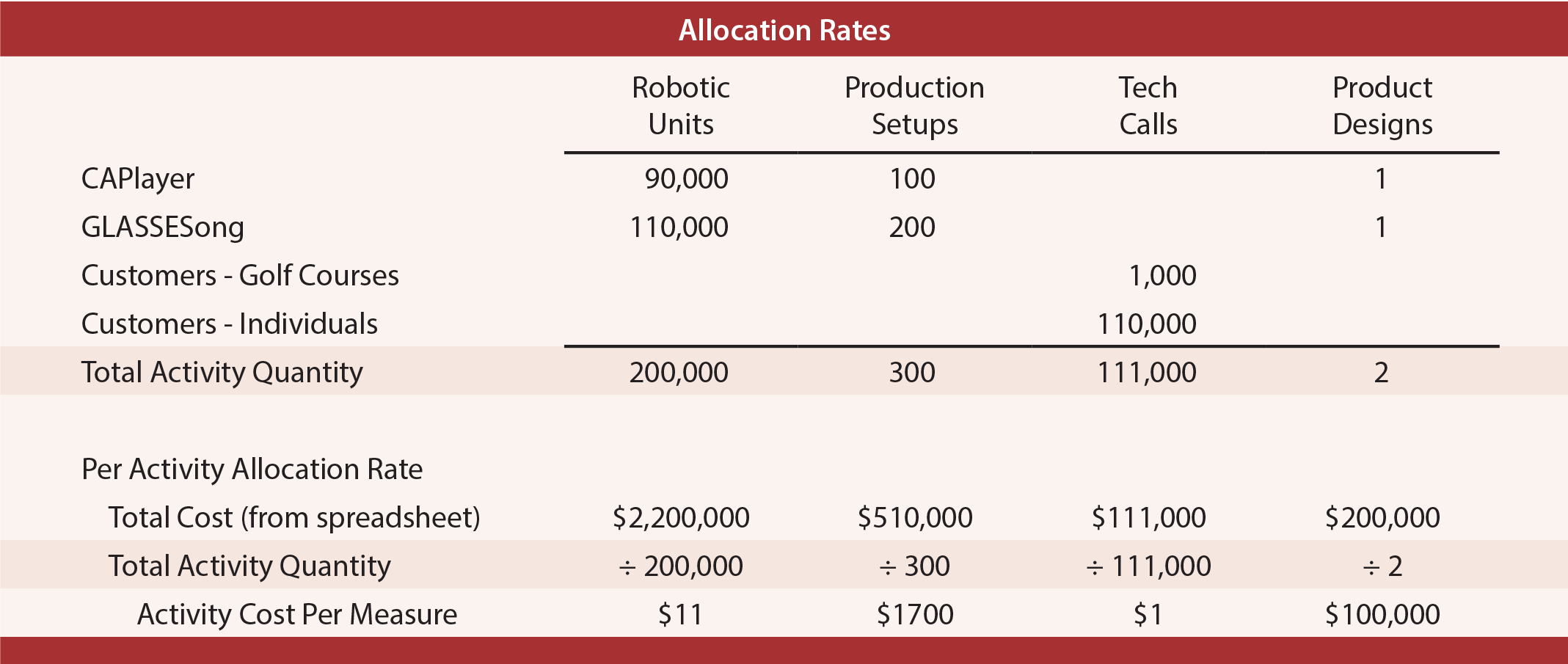 Per-Activity Rate Schedule