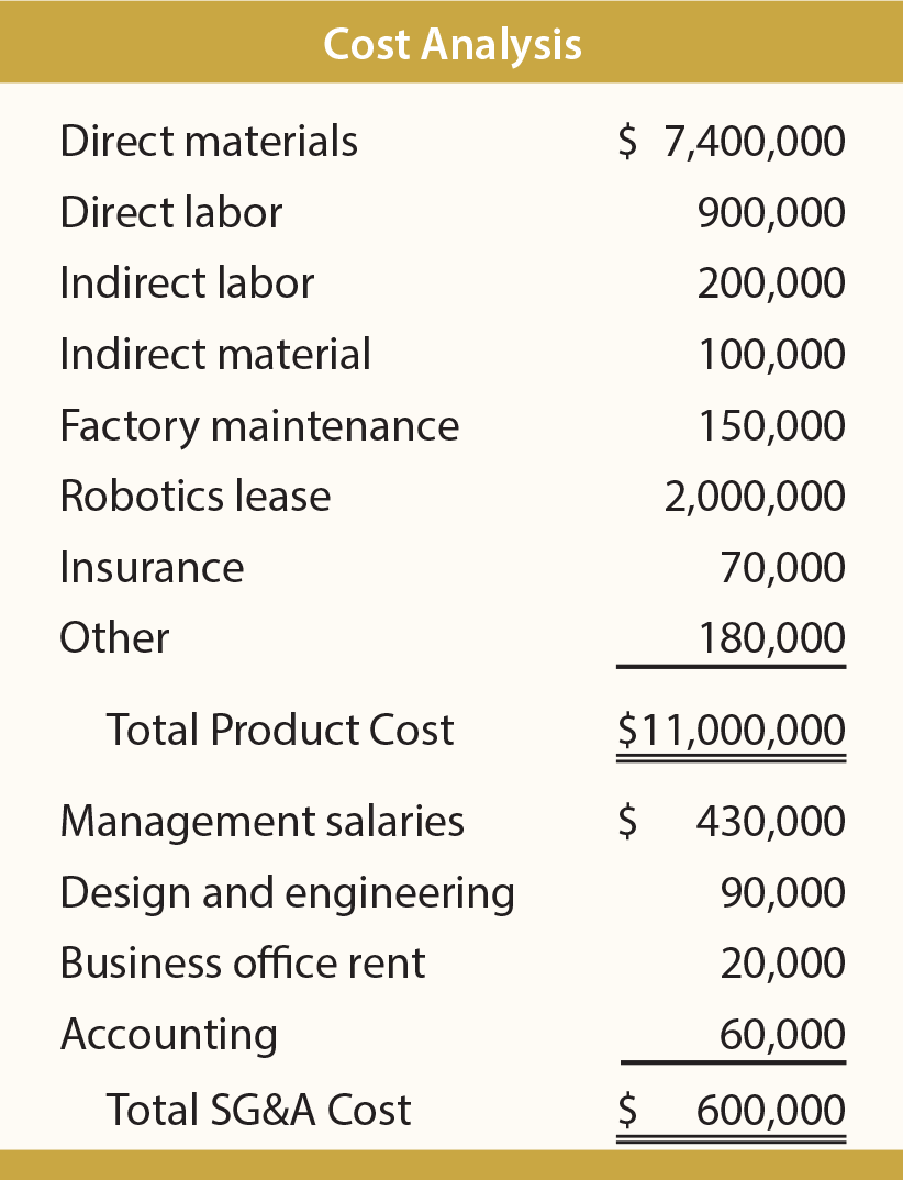 GAME's Cost Analysis