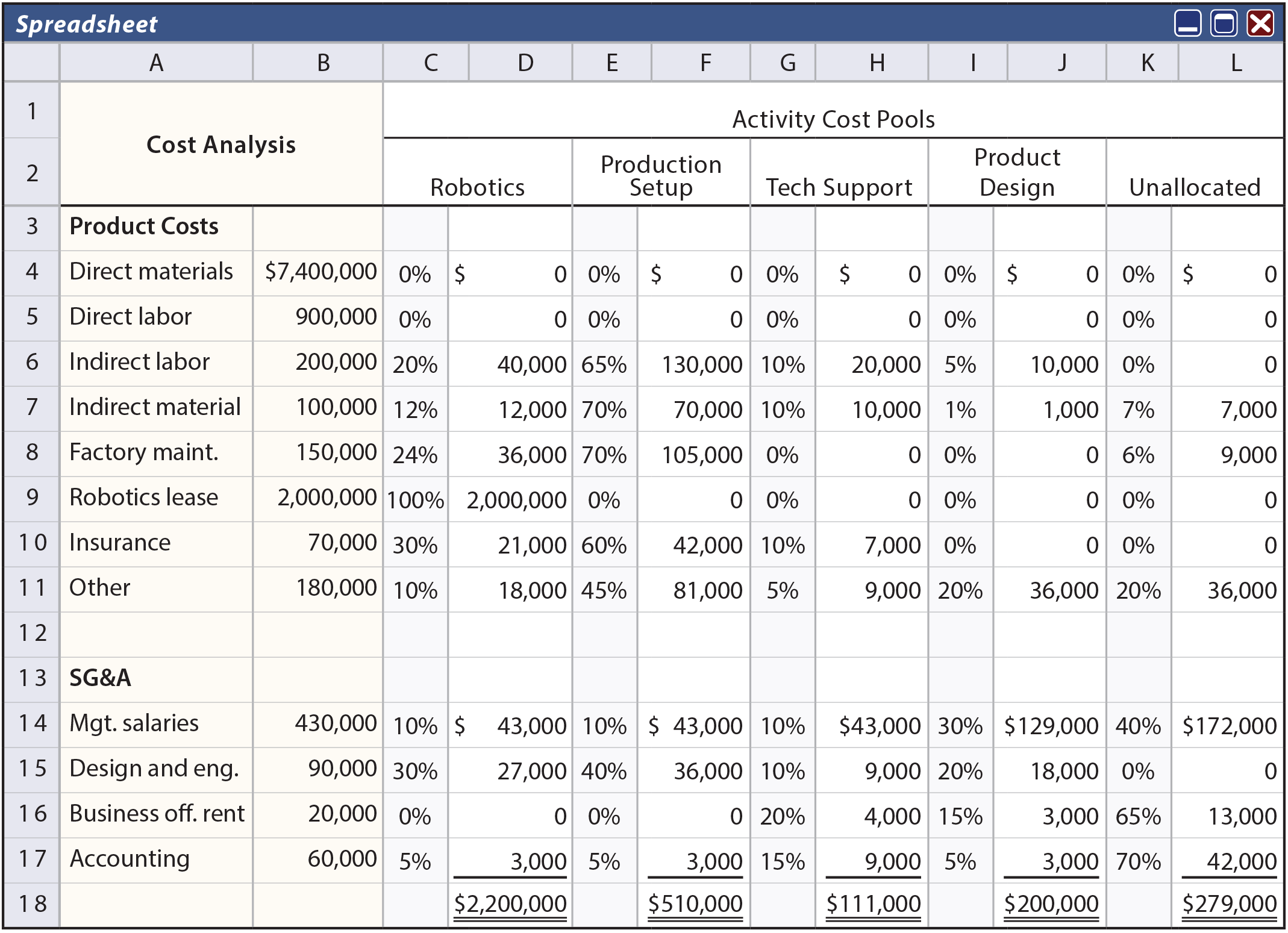Activity-Based Costing - principlesofaccounting.com