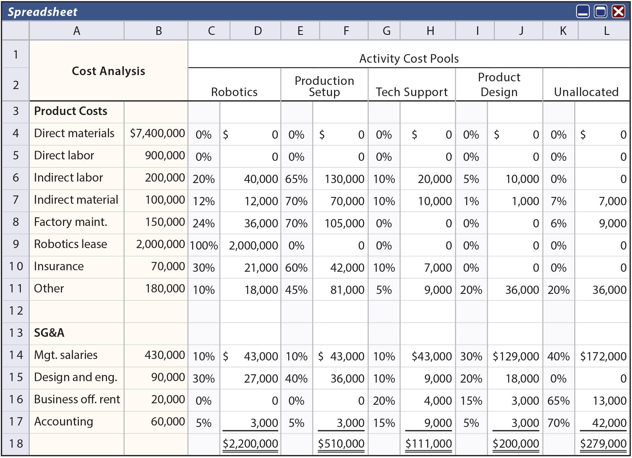 GAME's Cost Analysis Spreadsheet