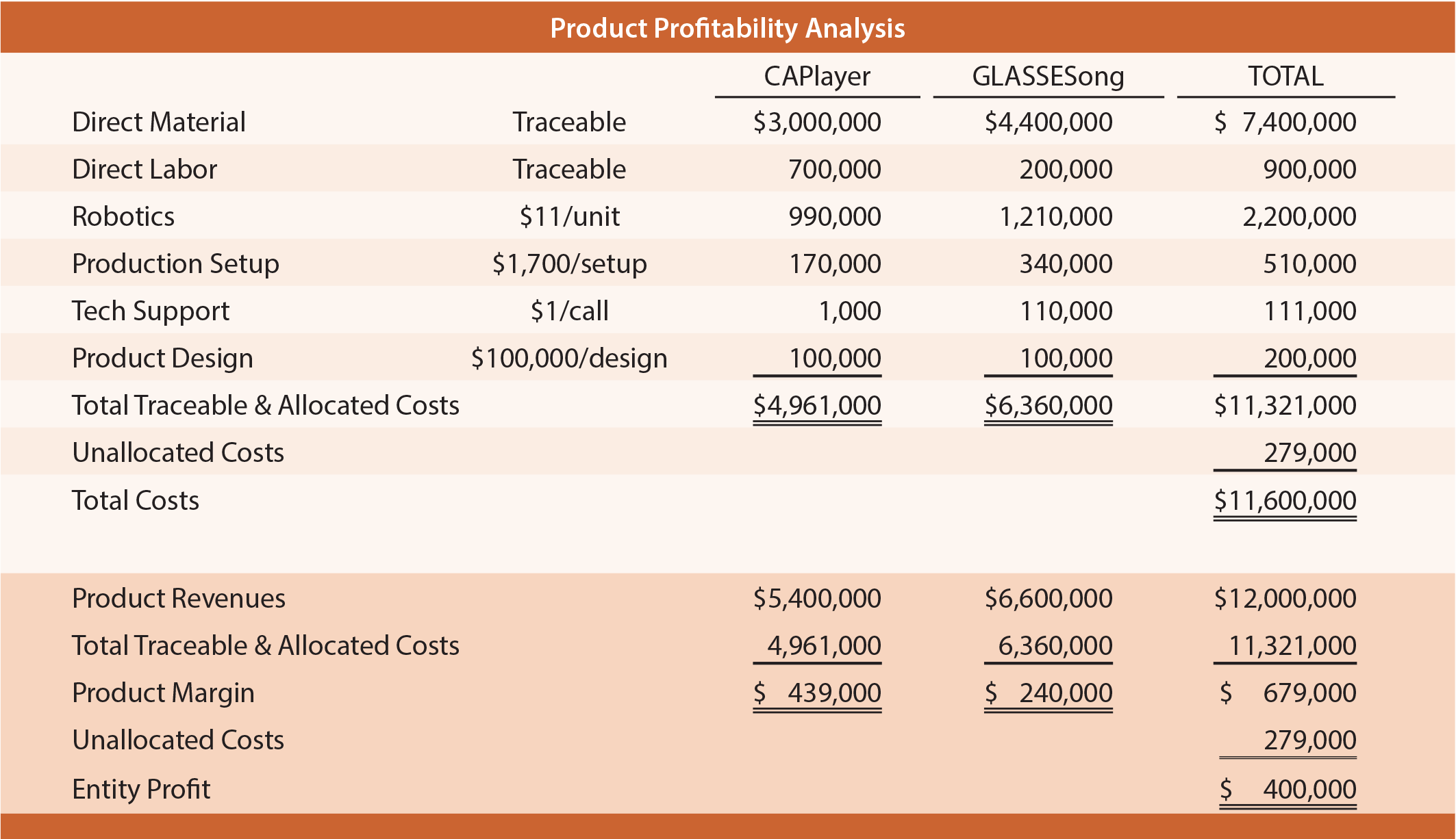 customer product profitability analysis