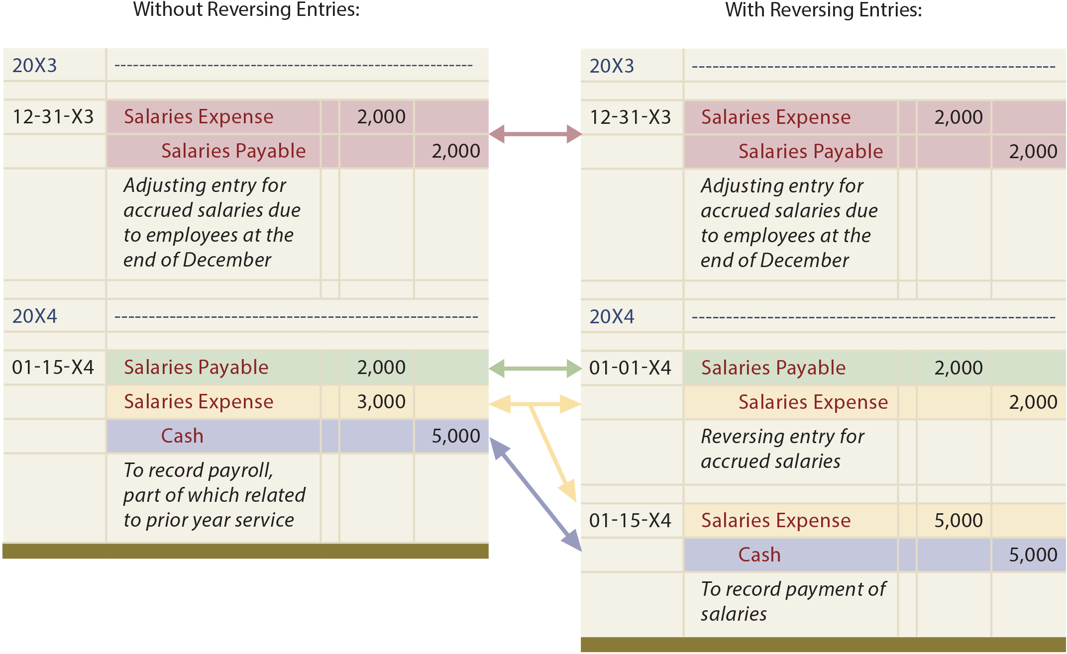 reversing-entries-principlesofaccounting