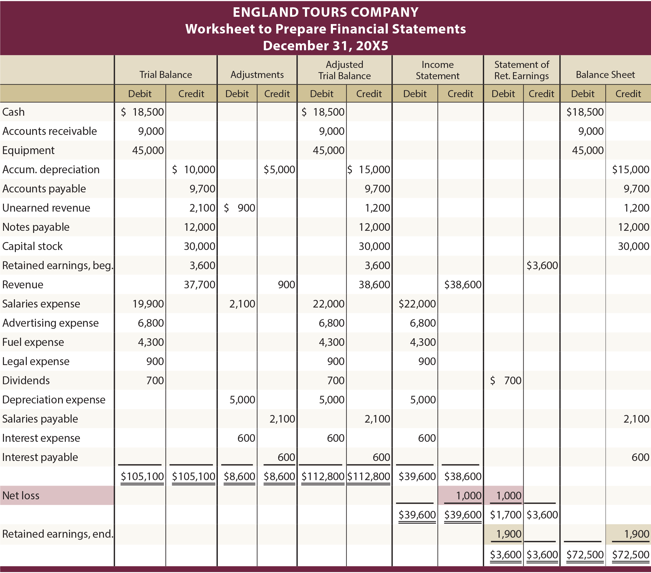 preparing financial statements principlesofaccounting com income flow statement pro forma balance sheet template excel preparing financial statements principlesofaccounting com income flow statement pro forma balance sheet template excel