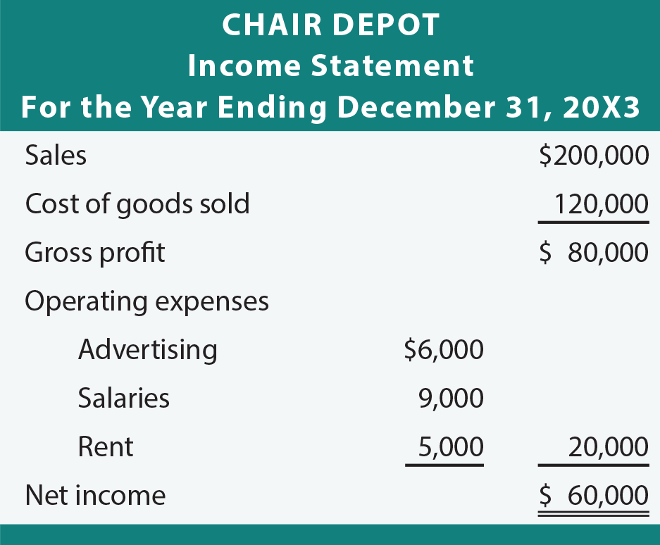 Chair Depot