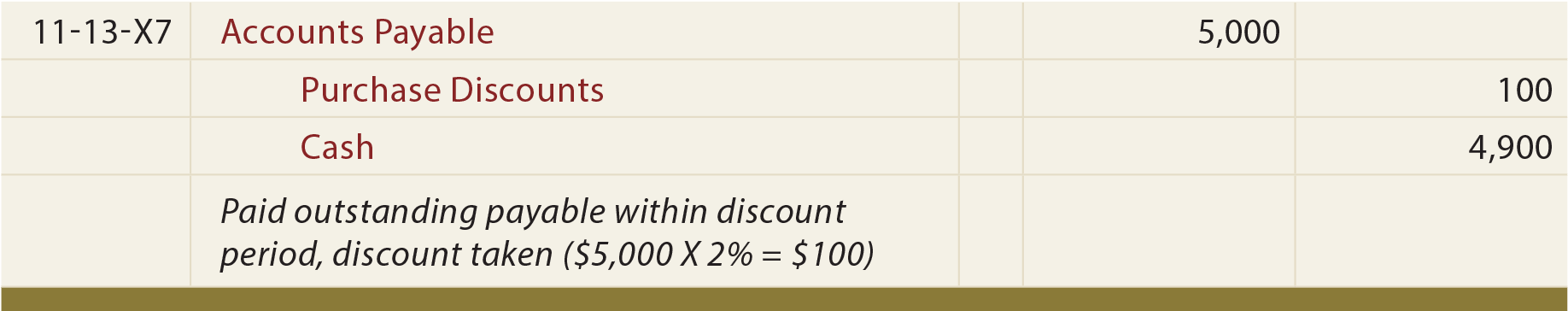 Gross Recording of Purchases/Discounts General Journal continued