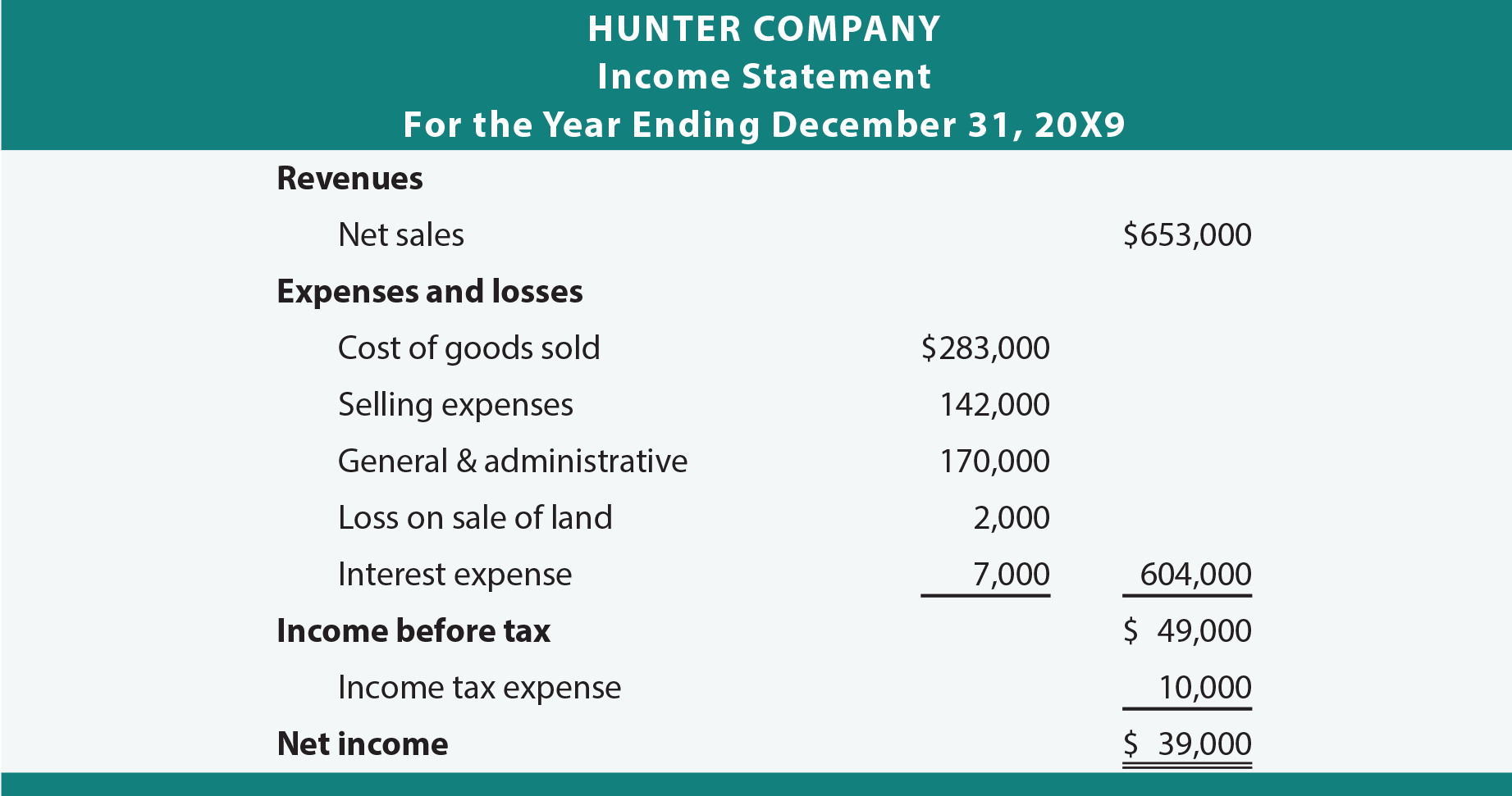 Hunter Company Single-Step Income Statement