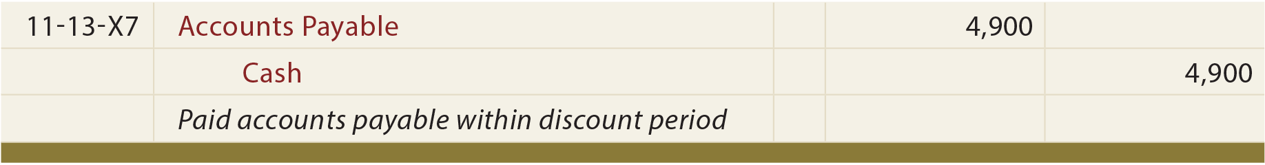 Net Recording of Purchases/Discounts Lost General Journal continued