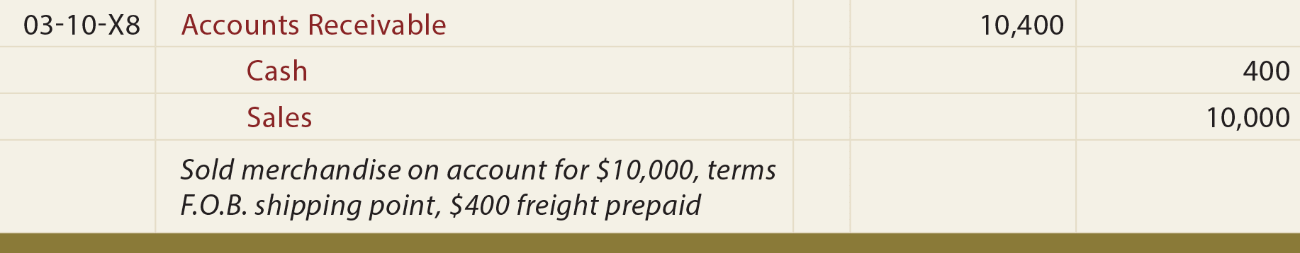 F.O.B. Shipping Point, Freight Prepaid Buyers General Journal Entry