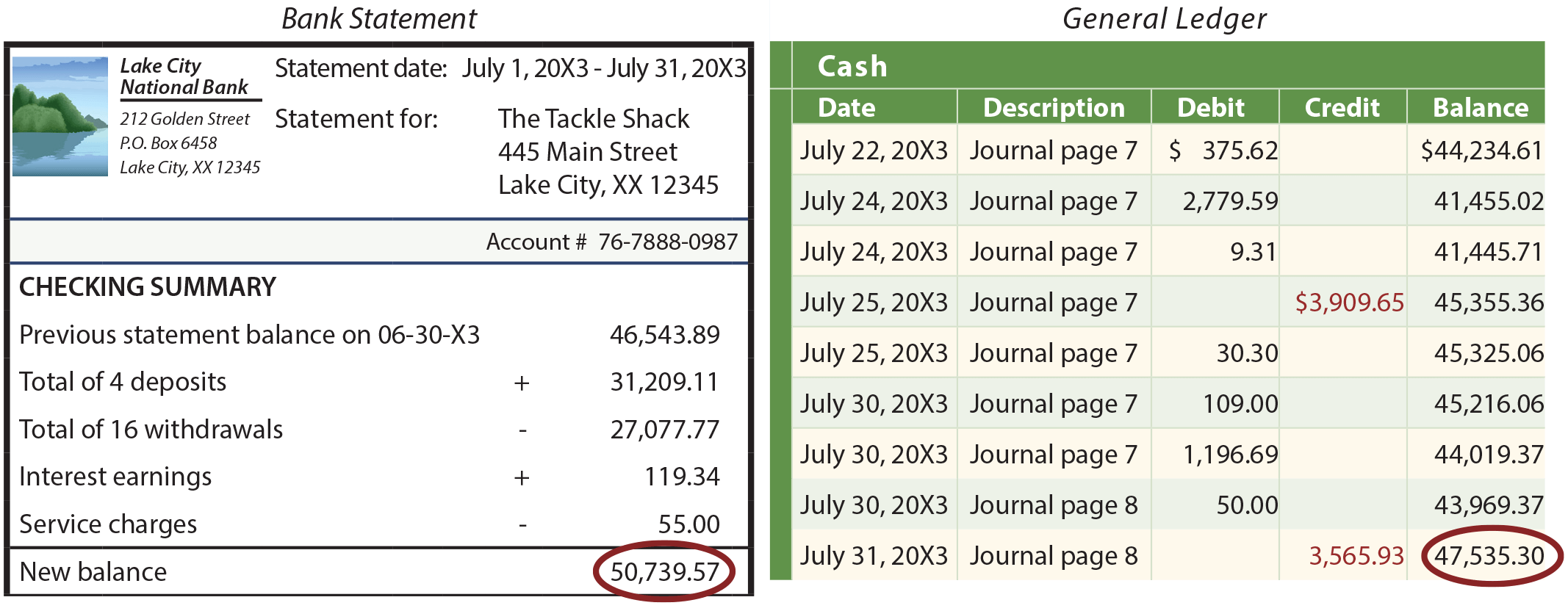 Bank Reconciliation illustration