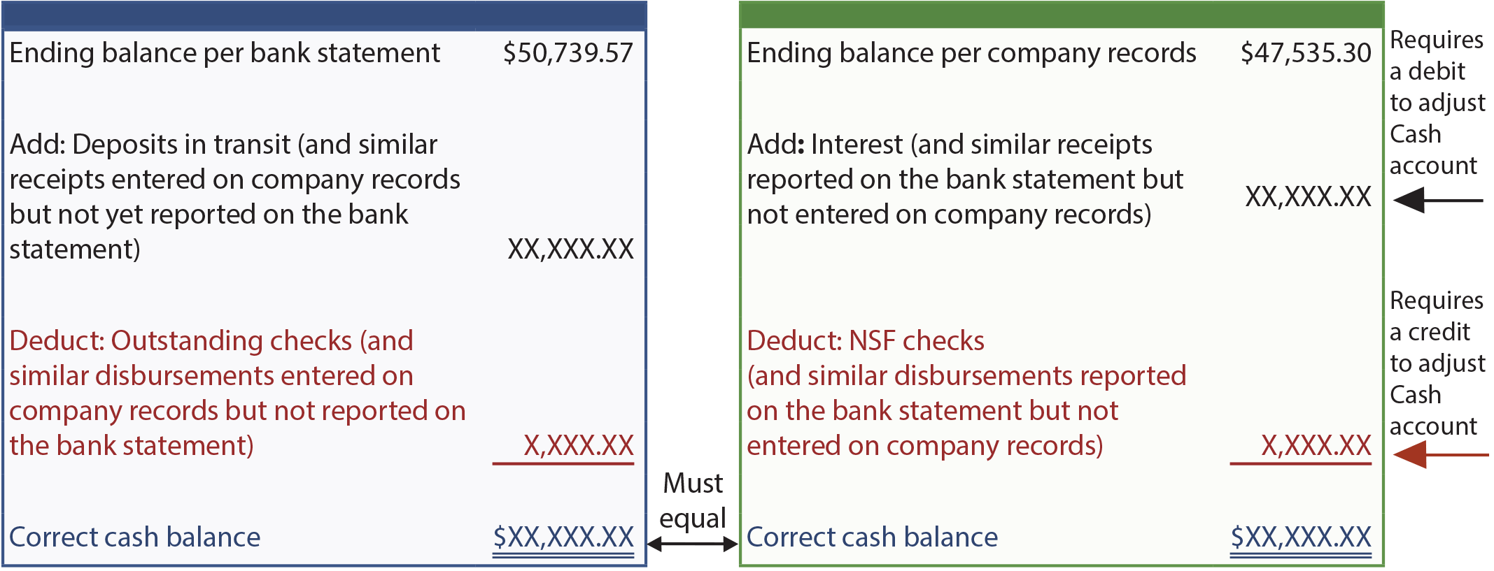 Bank Reconciliation Definition | Examples and Forms