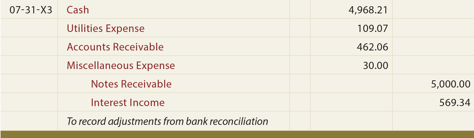 Bank Reconciliation Journal Entries