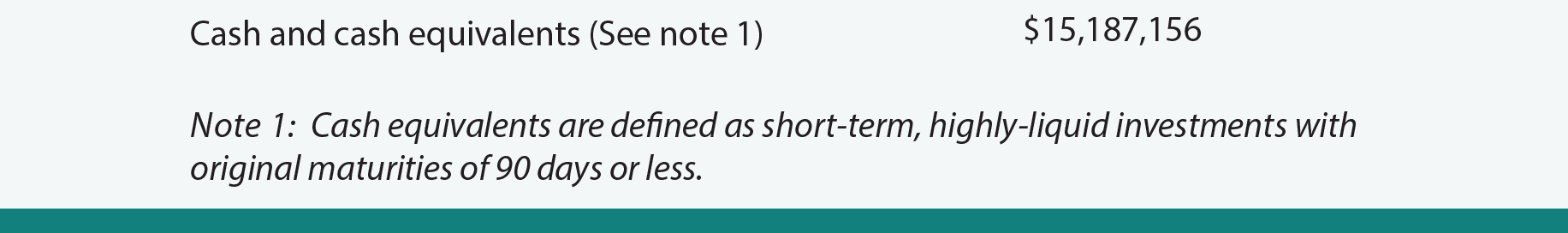 Cash Equivalent Balance Sheet Disclosure