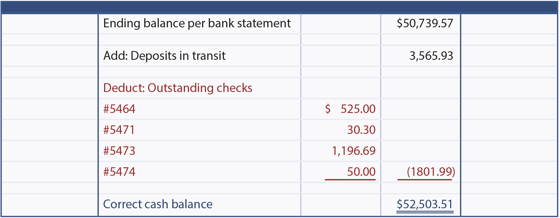 Ending Balance per Bank Statement illustration