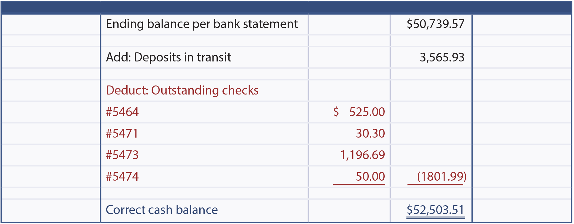 Bank Reconciliation Accounts Chapter Bank Reconciliation Statement