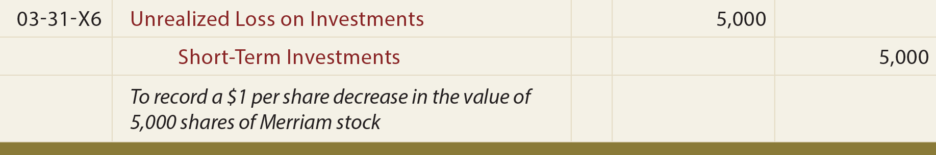 Unrealized Loss on Investments Journal entry