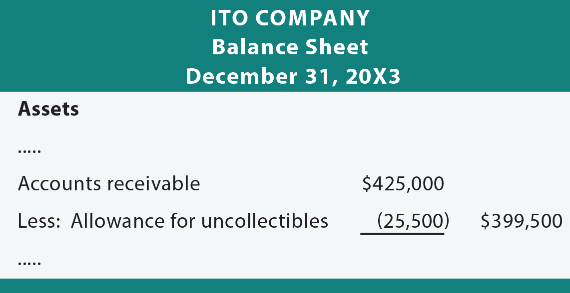 Ito Company Balance Sheet