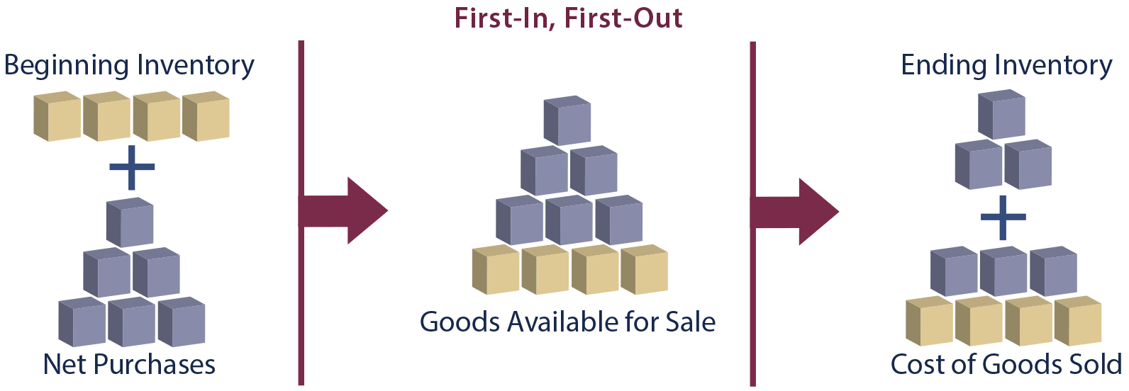 Impact of Beginning Inventory illustration