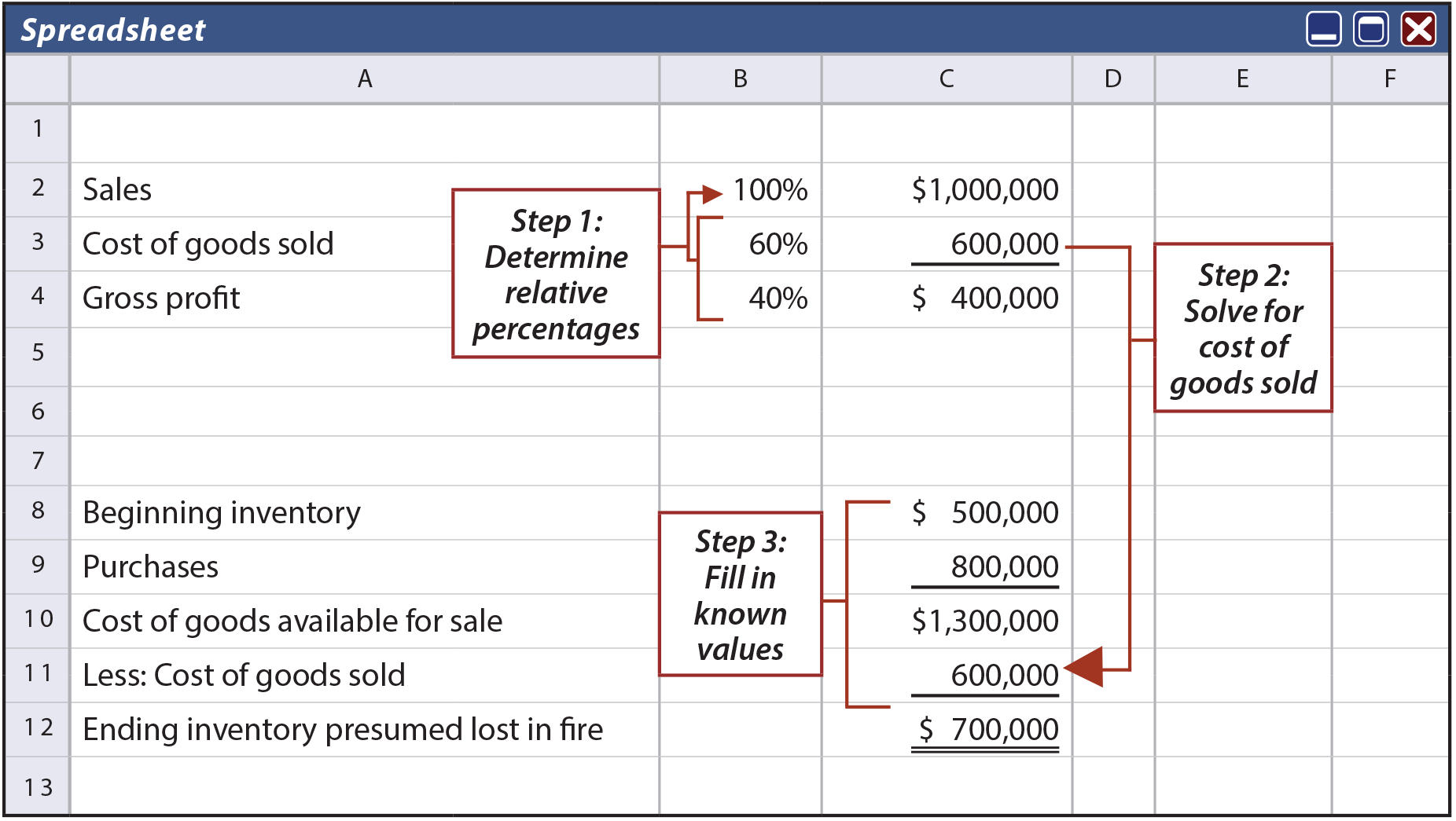 Gross Profit Spreadsheet example