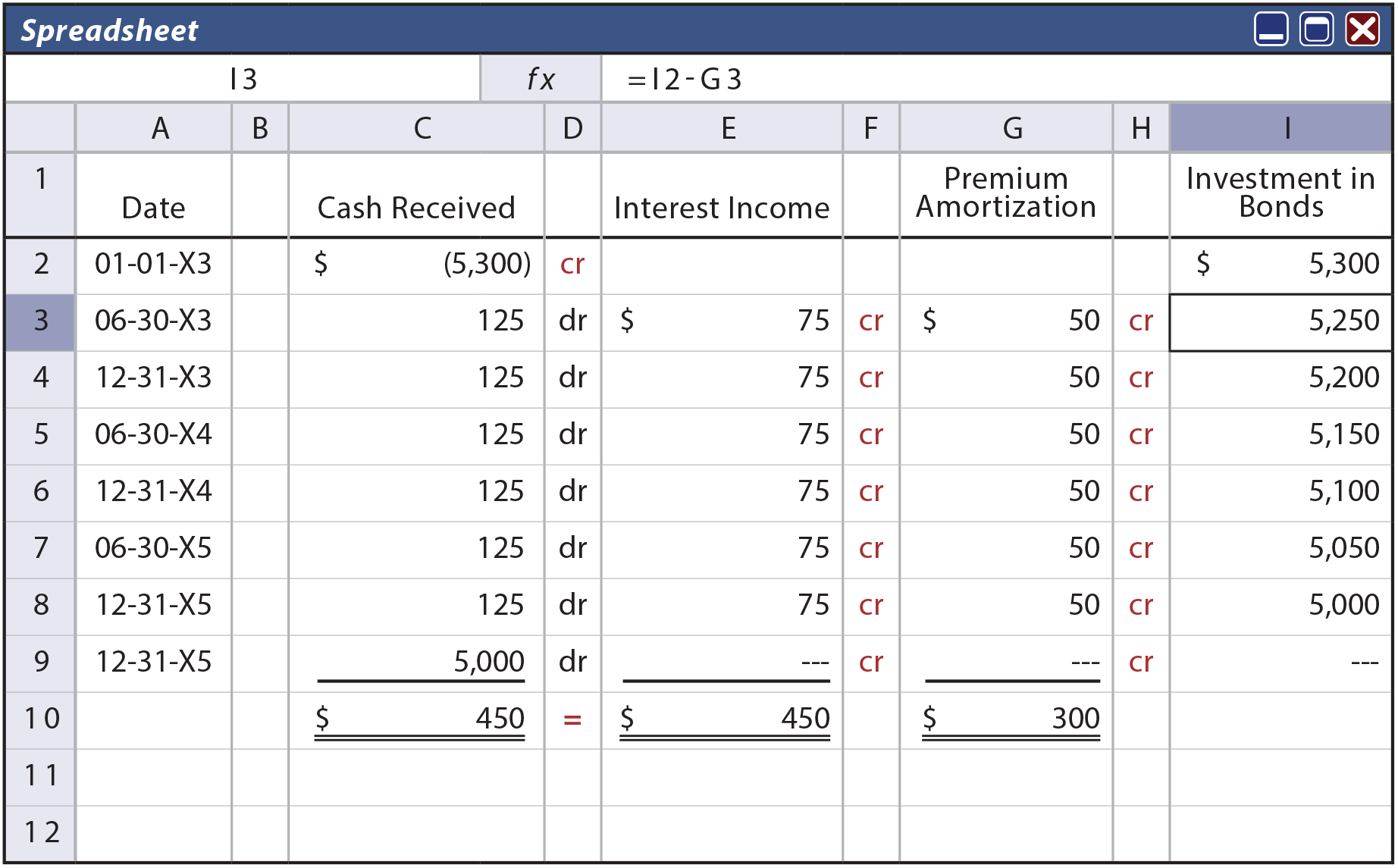 Amortization Table Spreadsheet
