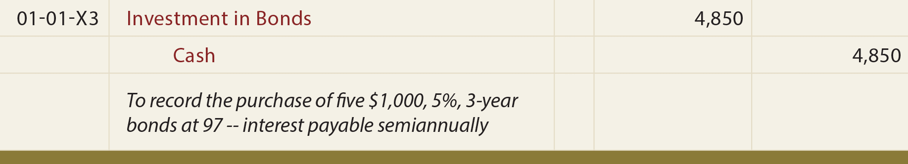 Purchase of Bonds at a Discount Journal entry