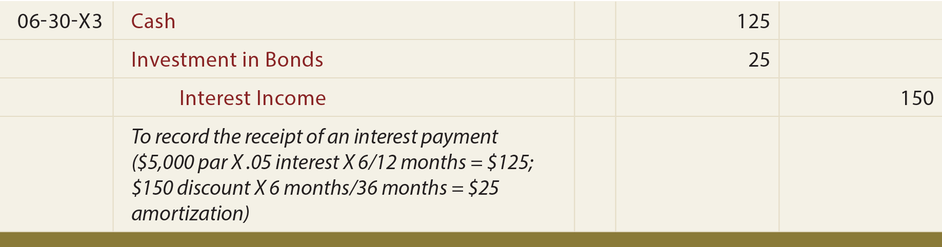 Increase in Interest Income Journal entry