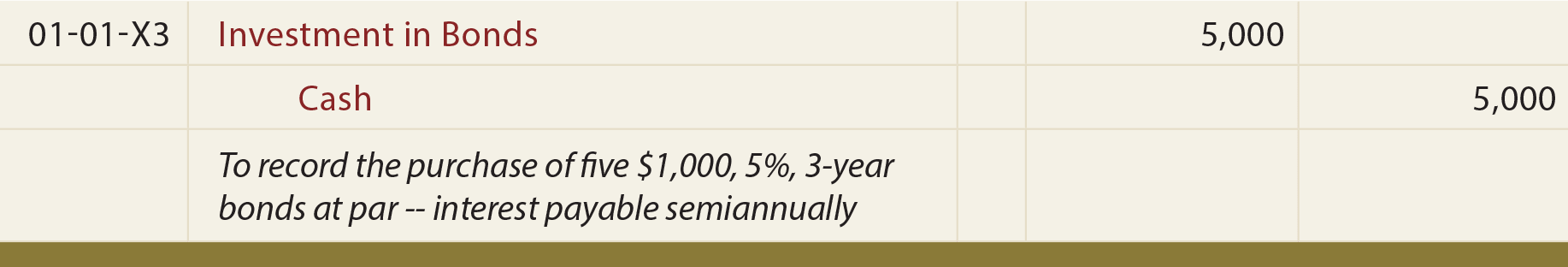 Purchase of Bonds at Par Journal entry