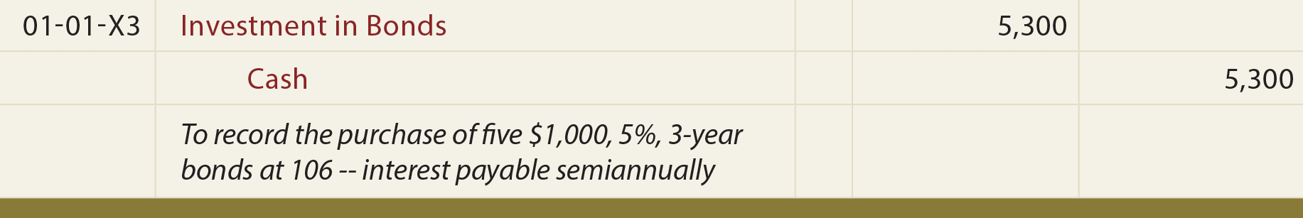 Bonds Purchased at a Premium Journal entry