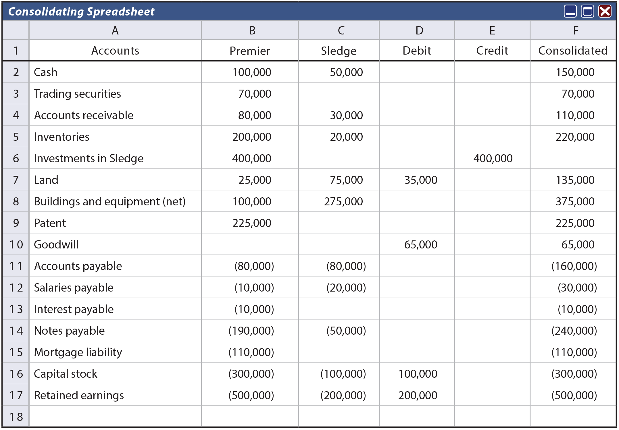 Consolidated Spreadsheet