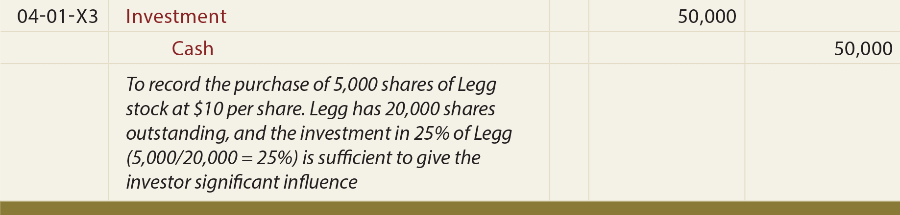 investment purchase journal entry