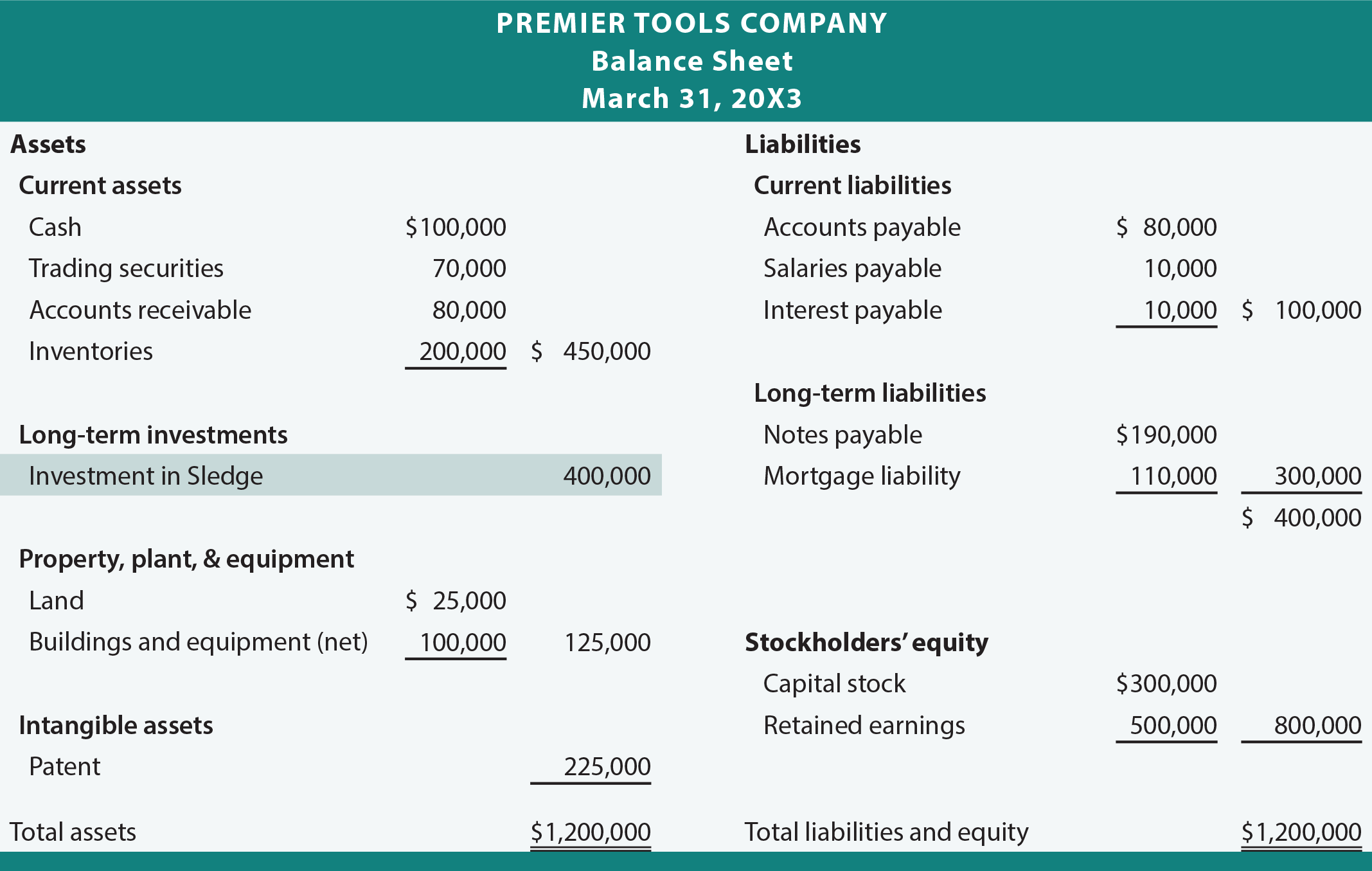 Premier Tools Balance Sheet