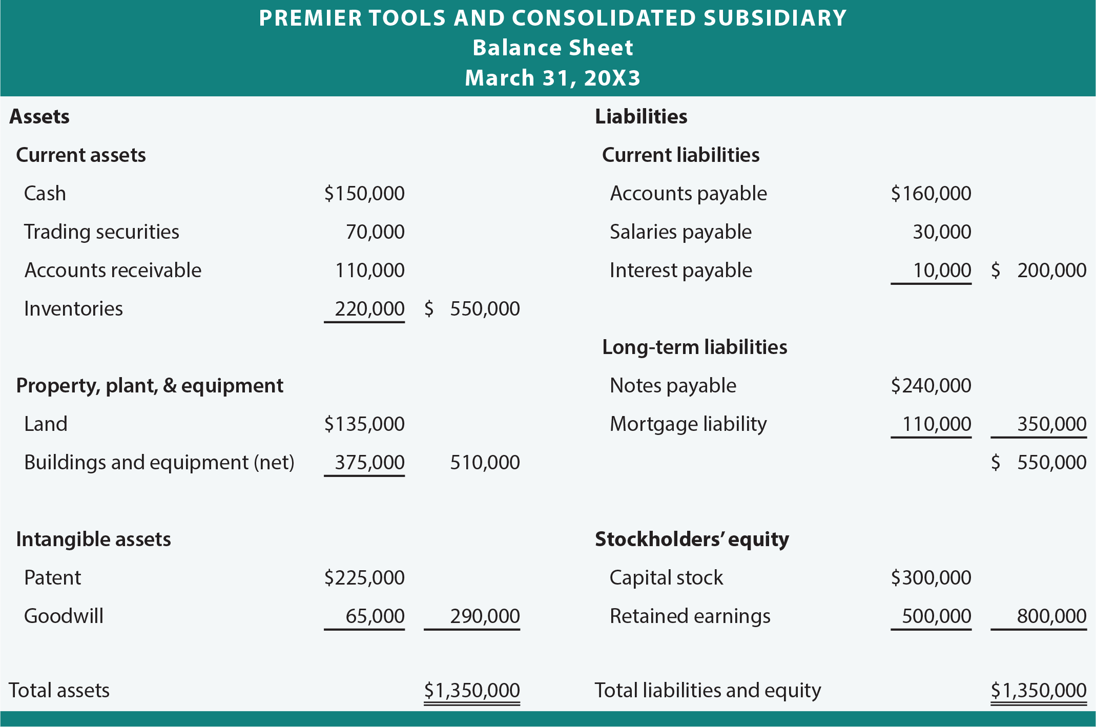 Lbo Pro Forma Balance Sheet Adjustments Asimplemodel Asimplemodel Com