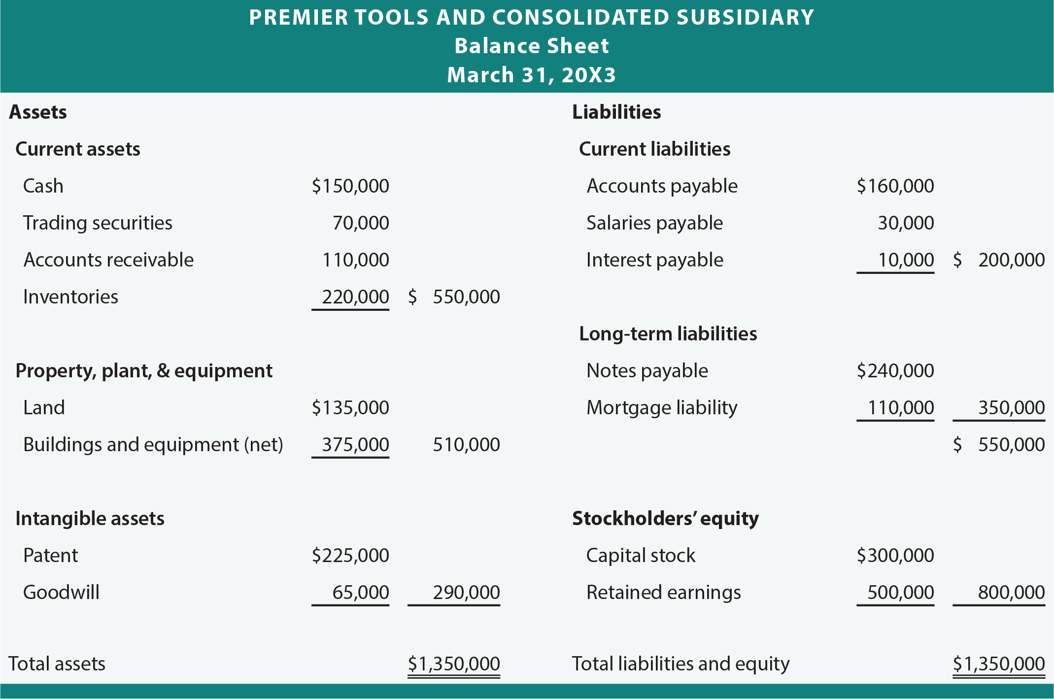 Consolidated Balance Sheet