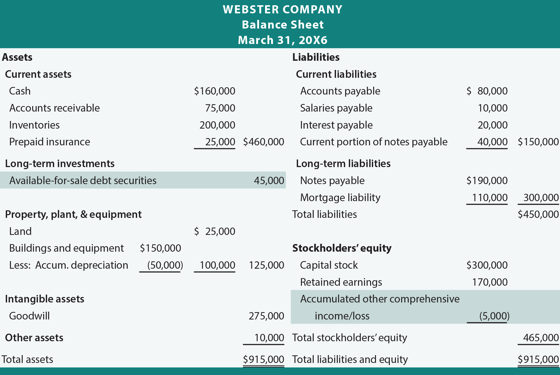 Webster Balance Sheet
