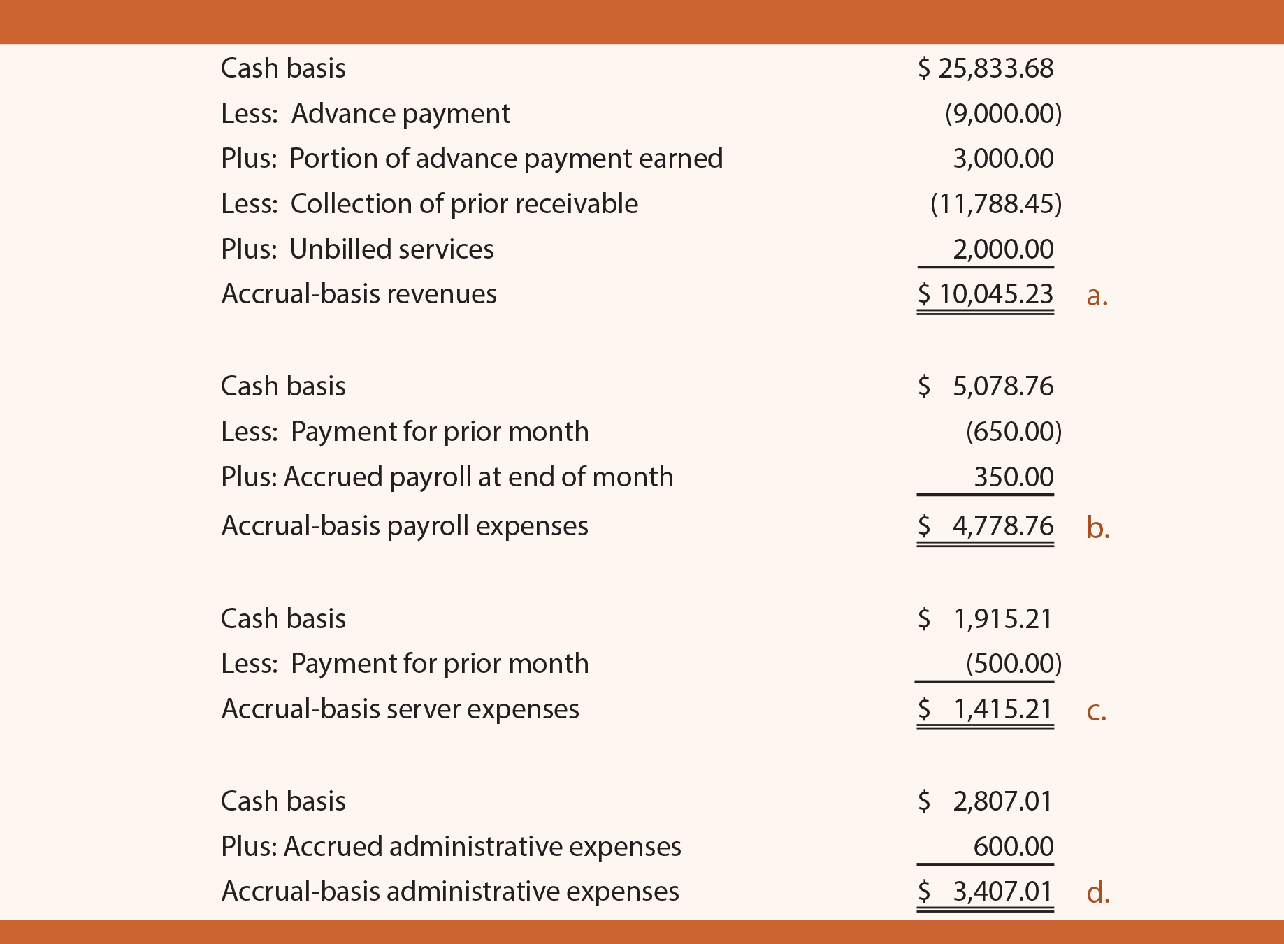Modified Cash Basis Gaap Modified Cash Basis Gaap