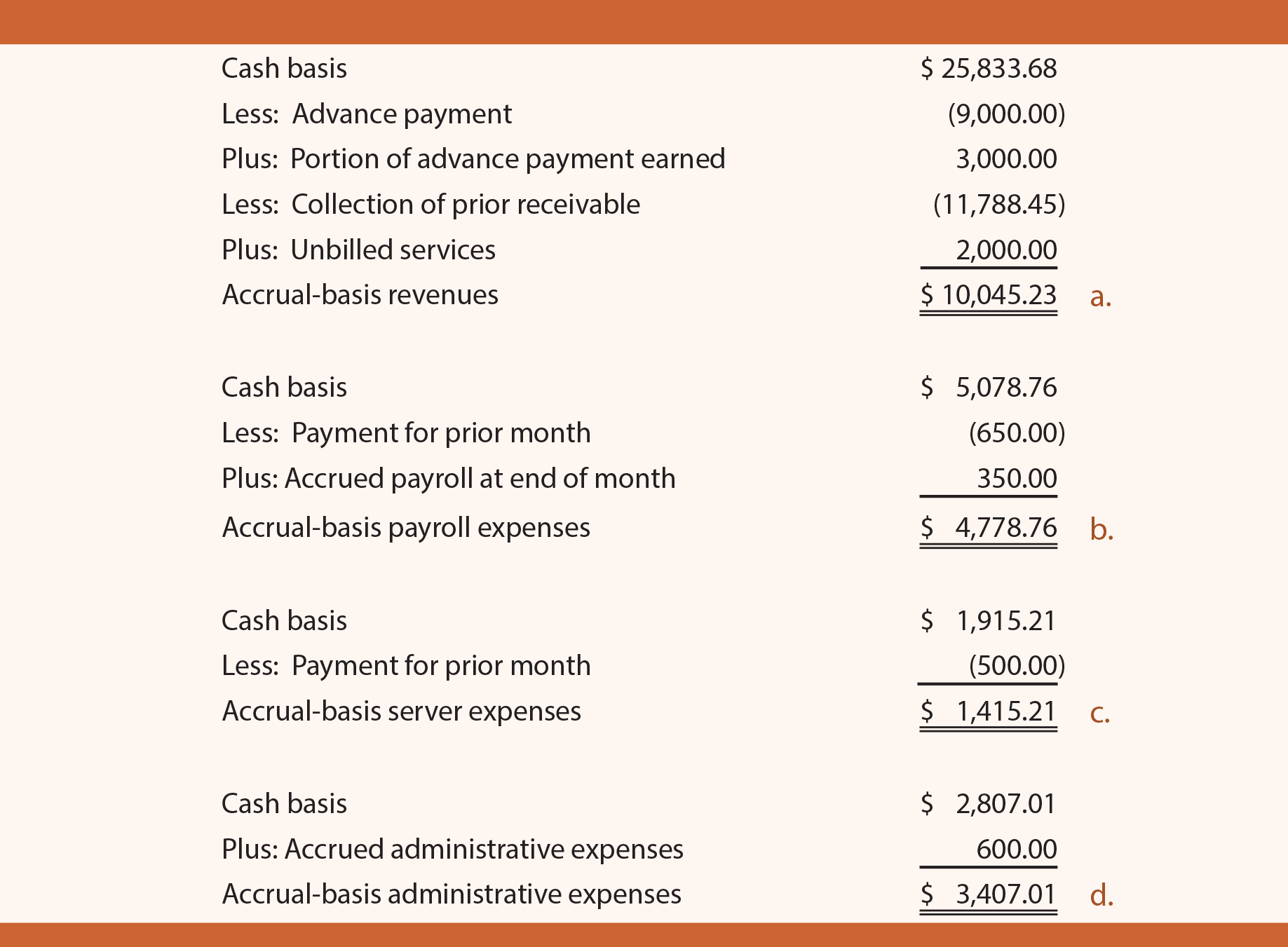 Calculations