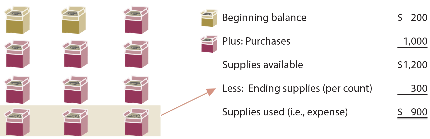 Supplies Illustration